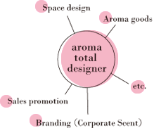 aroma total designer