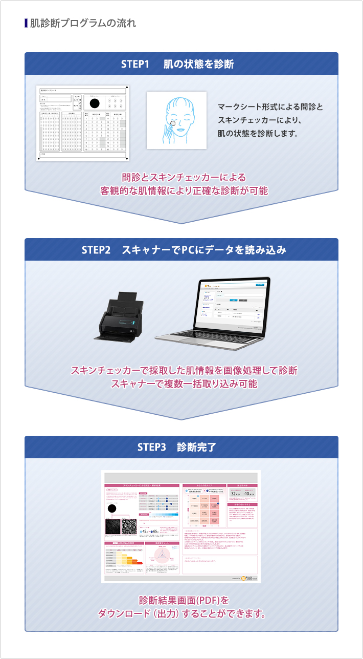 肌診断プログラムの流れ