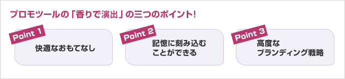 香りで販促のポイント１.快適なおもてなしことができる　２.記憶に刻み込む戦略 ３.高度なブランディング