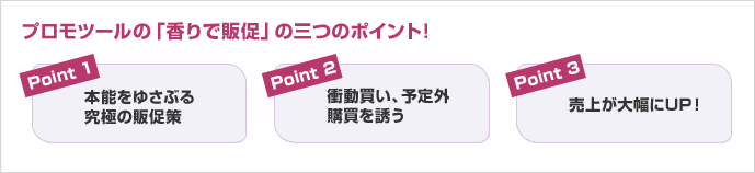 香りで販促のポイント　１.本能をゆさぶる究極の販促策２.衝動買い、予定外購買を誘う ３.売上が大幅にUP